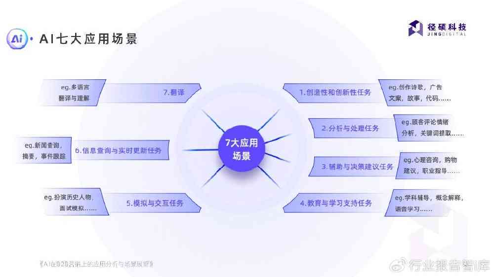 AI智能产品营销精华：全面卖点文案关键词汇编大全