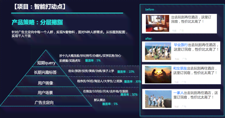 AI智能产品营销精华：全面卖点文案关键词汇编大全