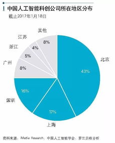 全面解析：AI智能产品前沿技术与应用，覆用户关注的所有热点问题