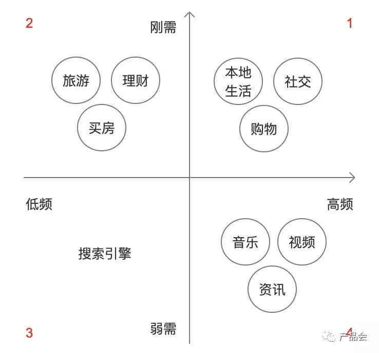 AI智能产品设计案例：精选作品与论文解析