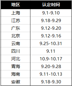 只有考勤表可以认定工伤吗