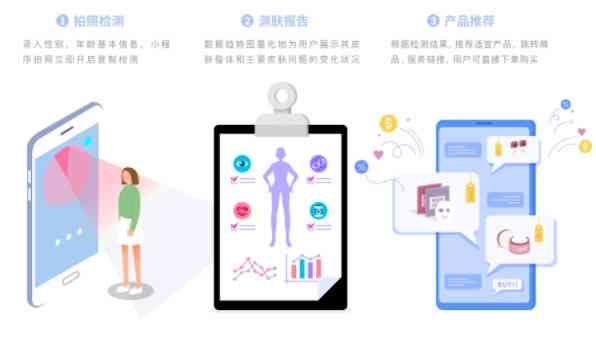 ai测肤有趣文案