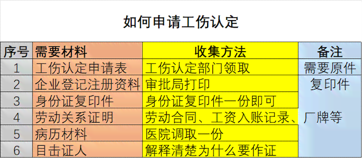 工伤认定与伤残评定：了解工伤评残的必要条件与流程