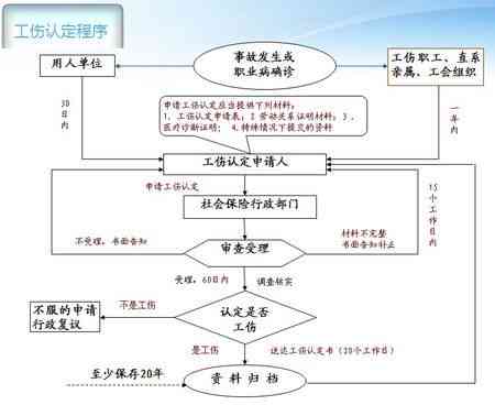 工伤认定与伤残评定：了解工伤评残的必要条件与流程