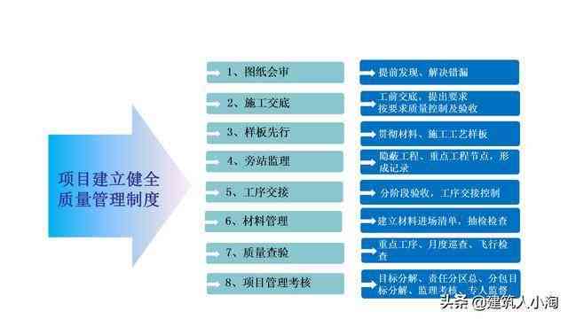 全面解析：开题报告动画制作攻略与技巧，涵选题、设计、应用全流程