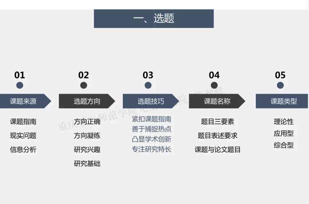 全面解析：开题报告动画制作攻略与技巧，涵选题、设计、应用全流程