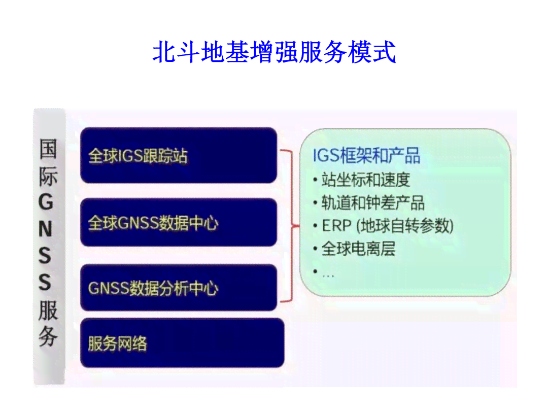 开题报告展示：内容、流程、交流与心得分享