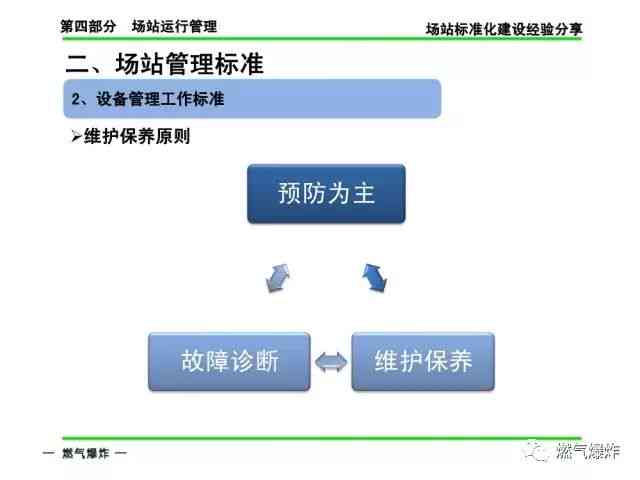 开题报告展示：内容、流程、交流与心得分享