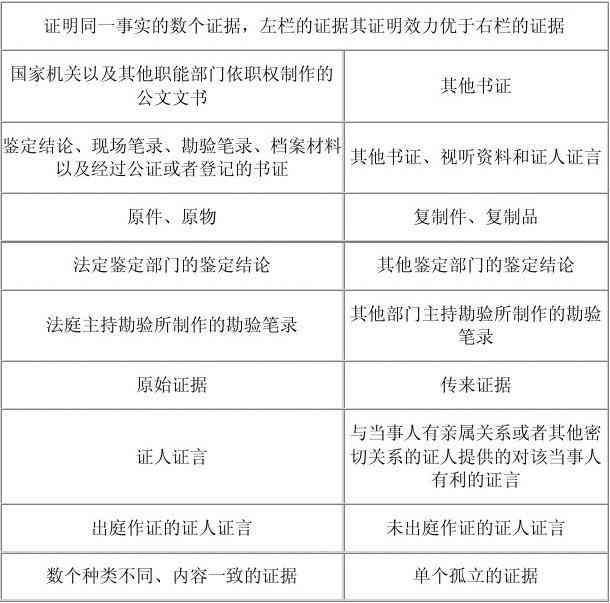 证人证言是否足以认定事实：探讨证据有效性与法律标准