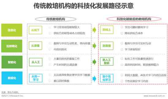 作业帮官方网站工作：全面解析职业发展路径与在线教育行业趋势
