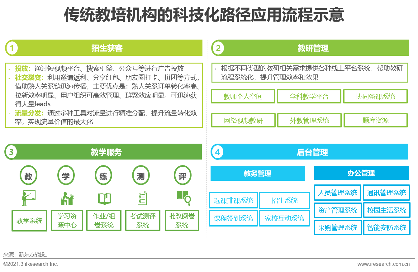 作业帮官方网站工作：全面解析职业发展路径与在线教育行业趋势