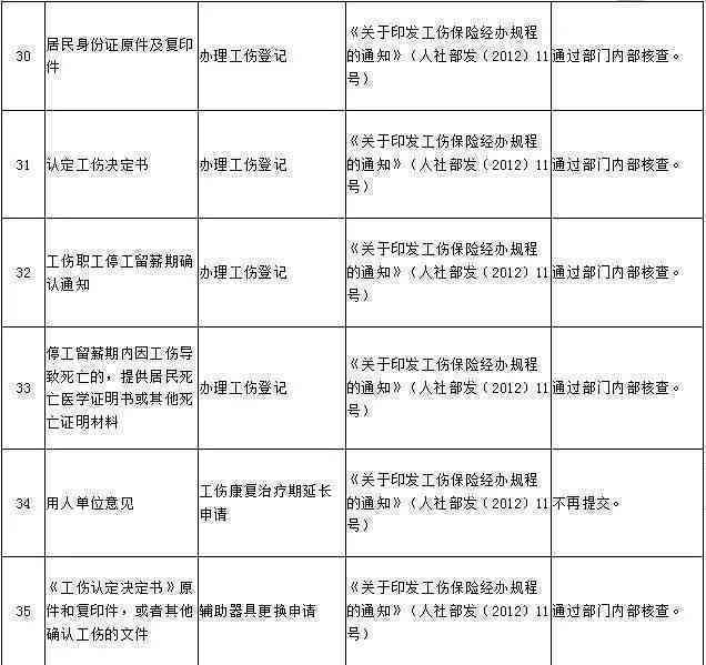 '工伤认定：仅凭诊断证明是否足够？关键证据全解析'