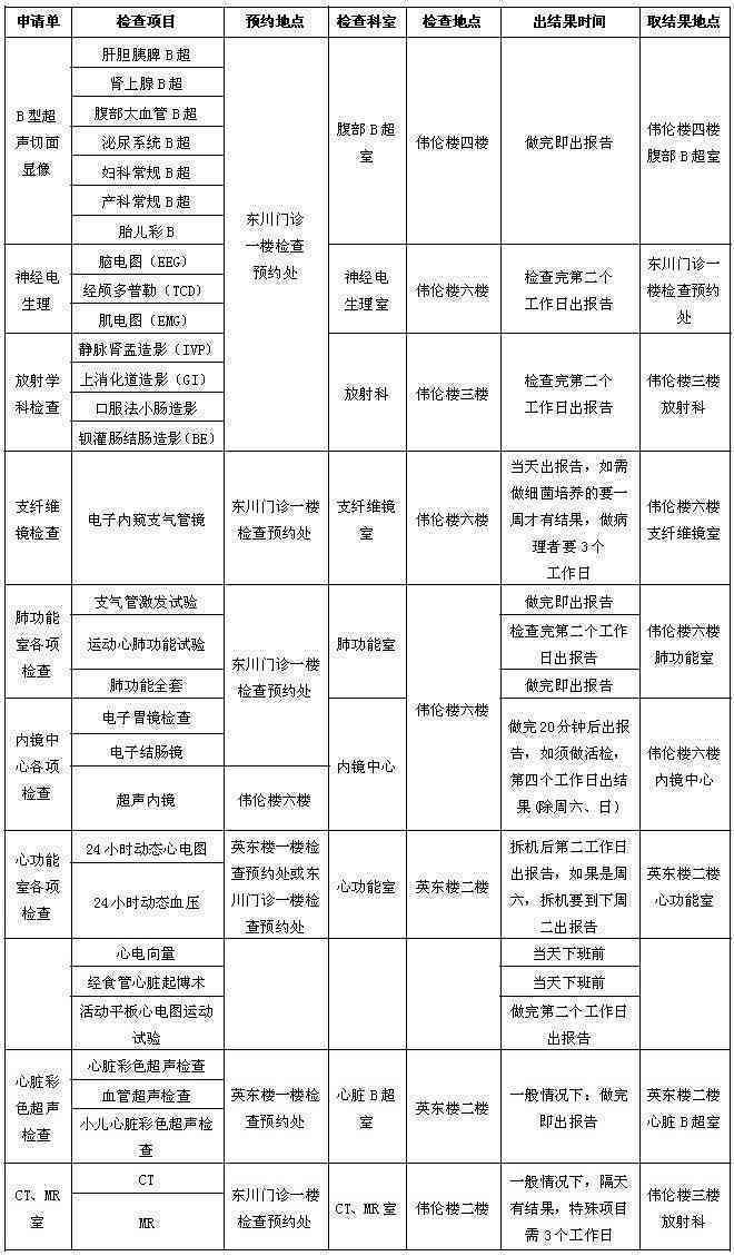 门诊病历查询与获取服务指南
