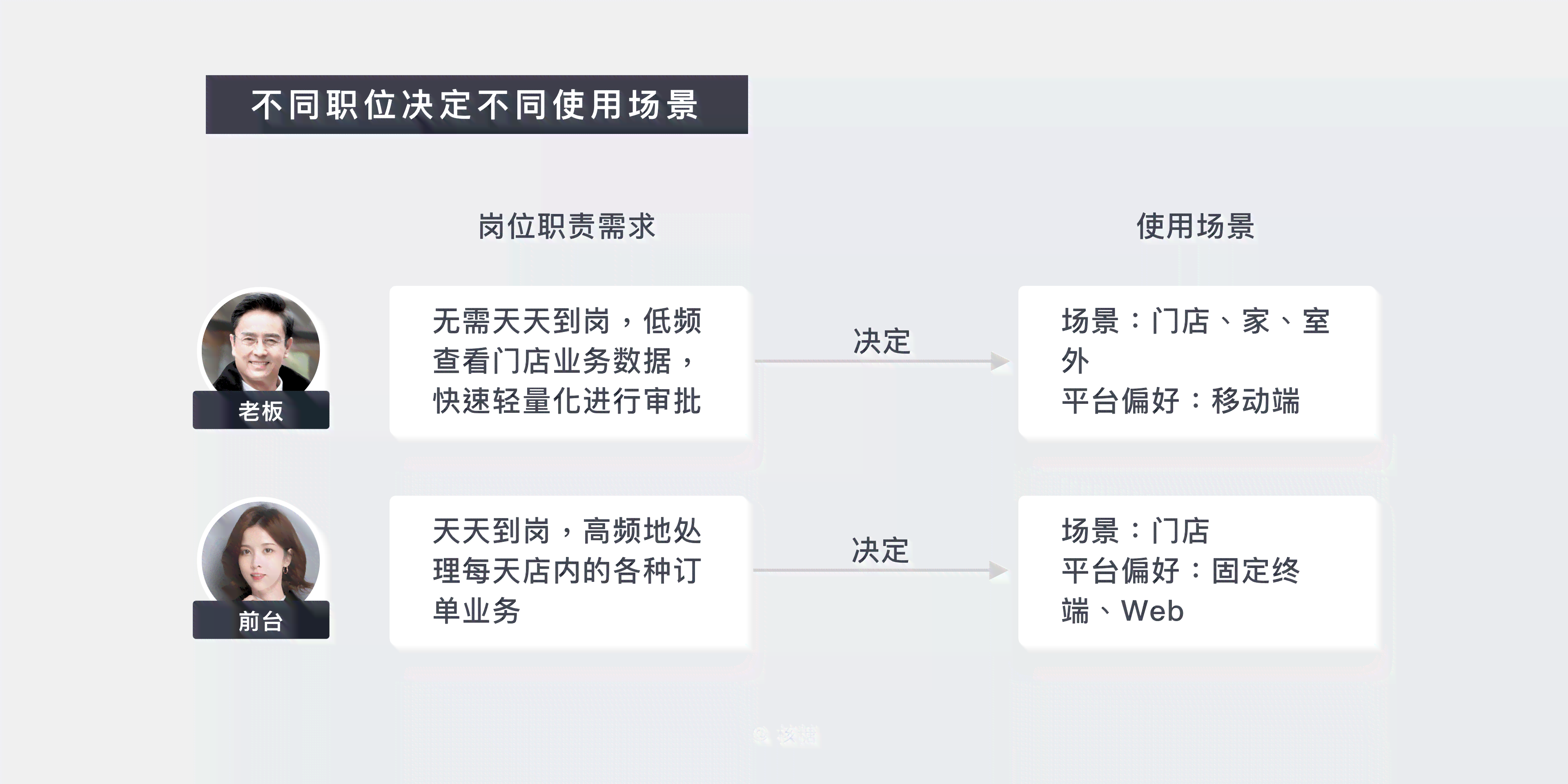 ai创作的用户画像是什么意思：含义详解及常见疑问解答