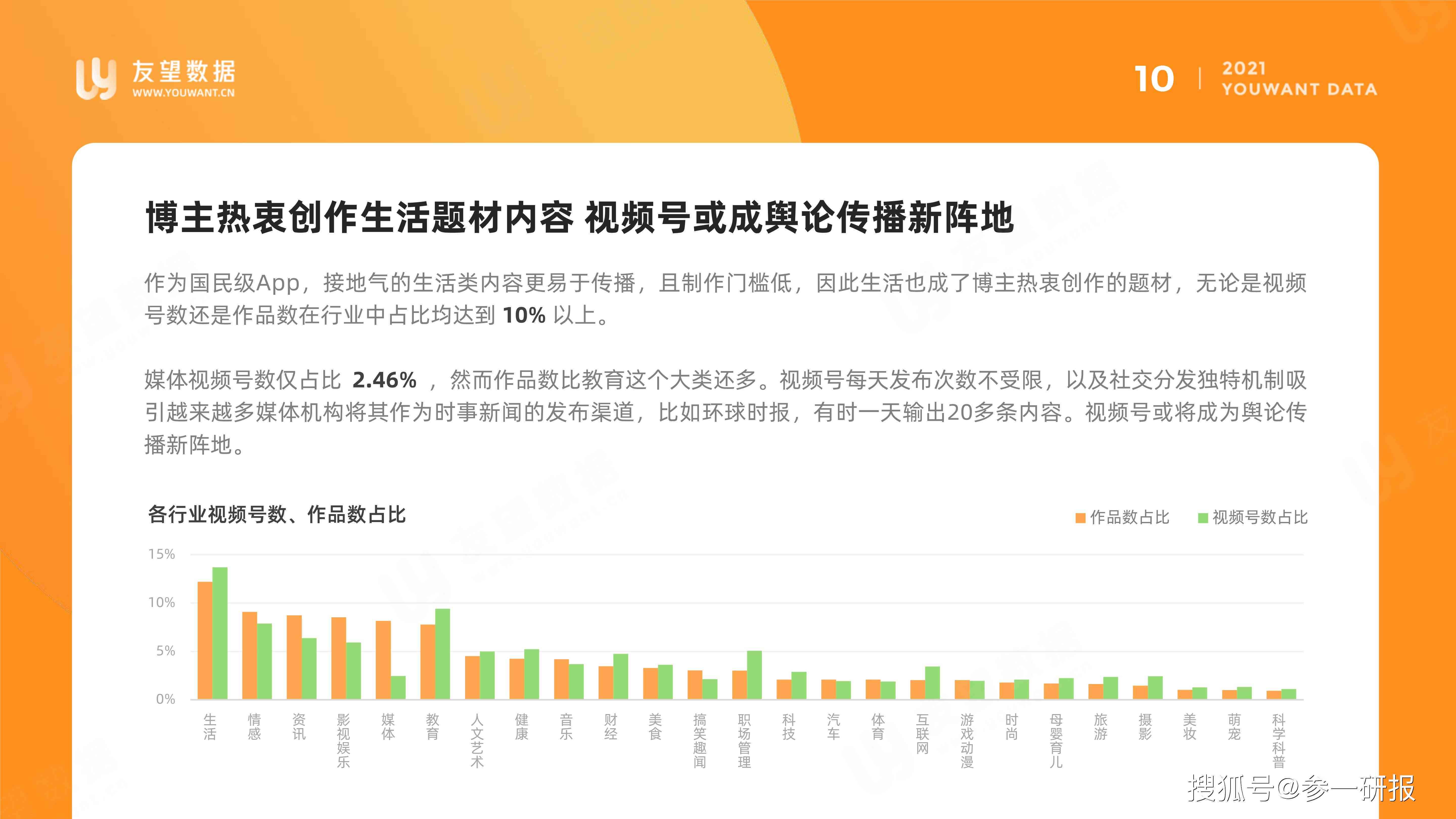 '微信公众号运营现状与用户行为特征调查报告》
