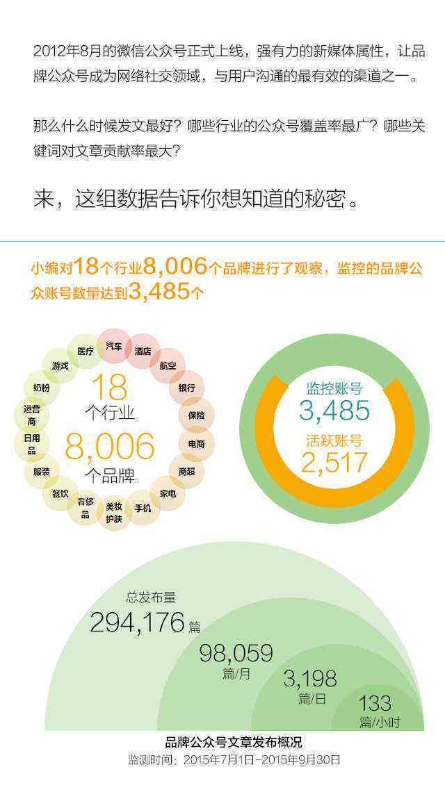 '微信公众号运营现状与用户行为特征调查报告》