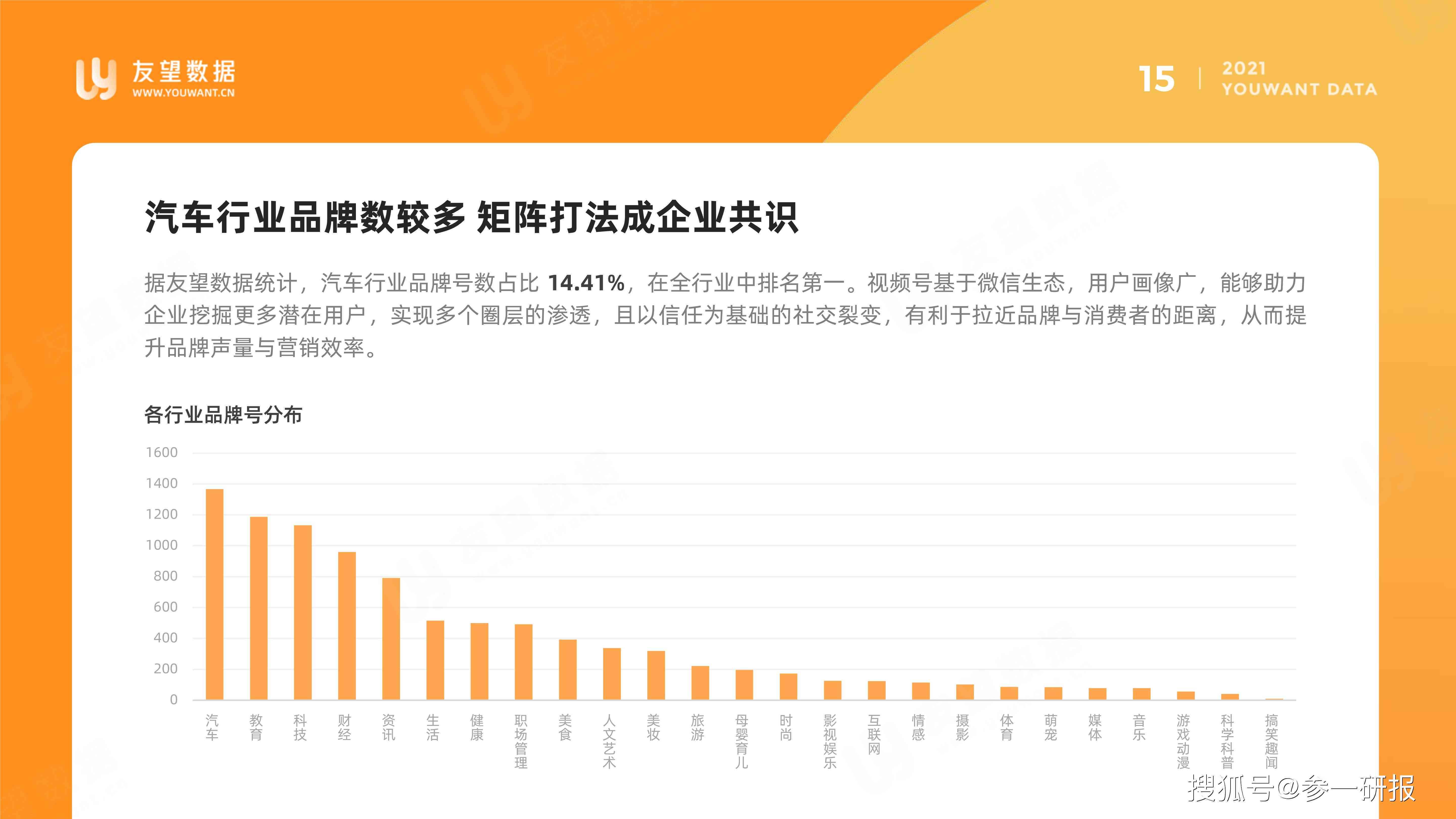 '微信公众号运营现状与用户行为特征调查报告》