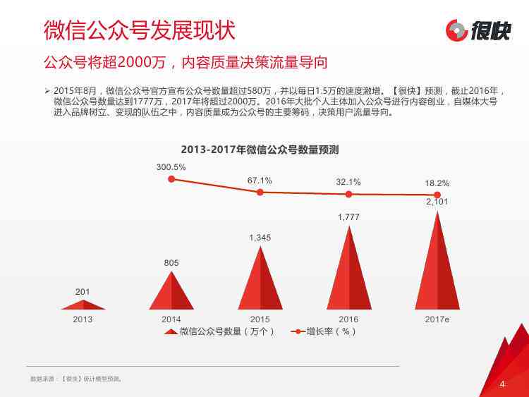 微信公众号新趋势洞察：全面市场调研报告及优化策略分析