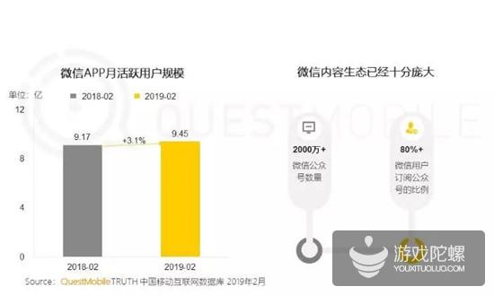 微信公众号新趋势洞察：全面市场调研报告及优化策略分析