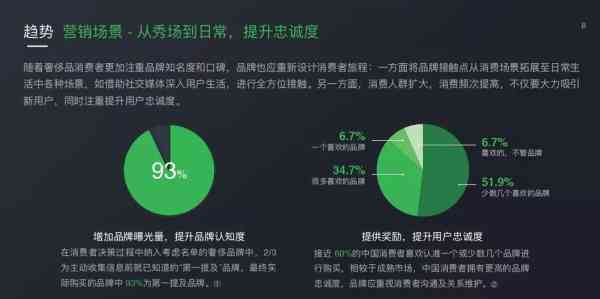 微信公众号新趋势洞察：全面市场调研报告及优化策略分析