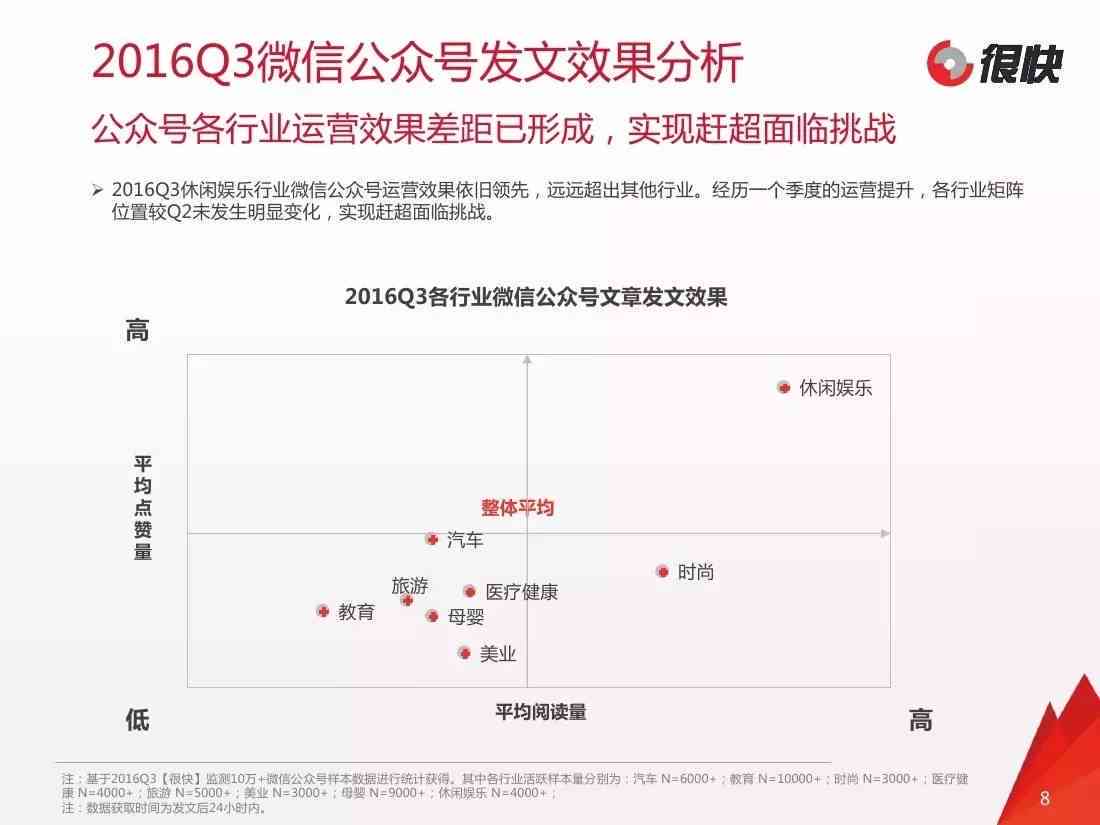 微信公众号新趋势洞察：全面市场调研报告及优化策略分析
