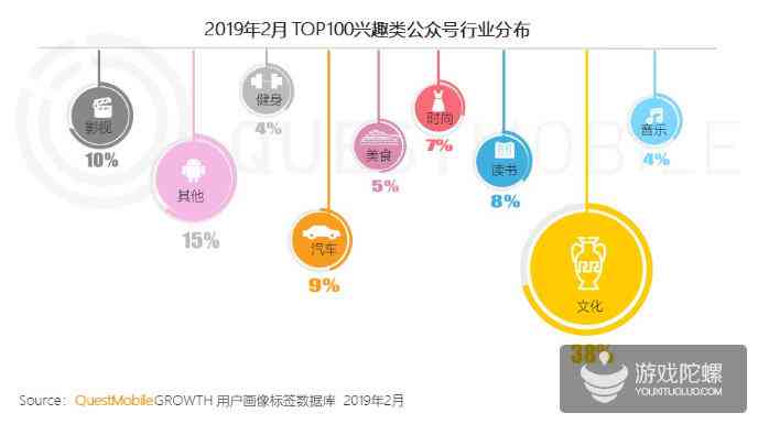 微信公众号新趋势洞察：全面市场调研报告及优化策略分析