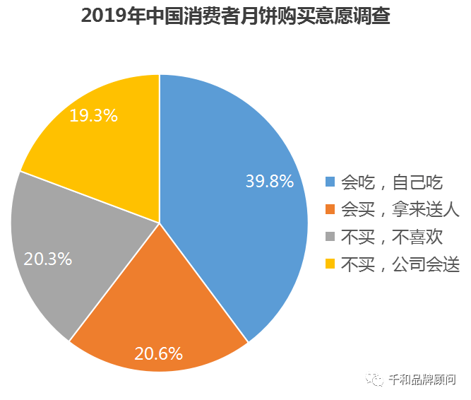 微信公众号新趋势洞察：全面市场调研报告及优化策略分析