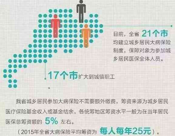 工伤不报医药费：投诉途径、医保使用、社保局求助及处理后果