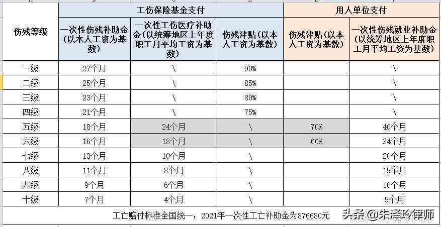 工伤保险以外的工伤赔偿途径与条件详解
