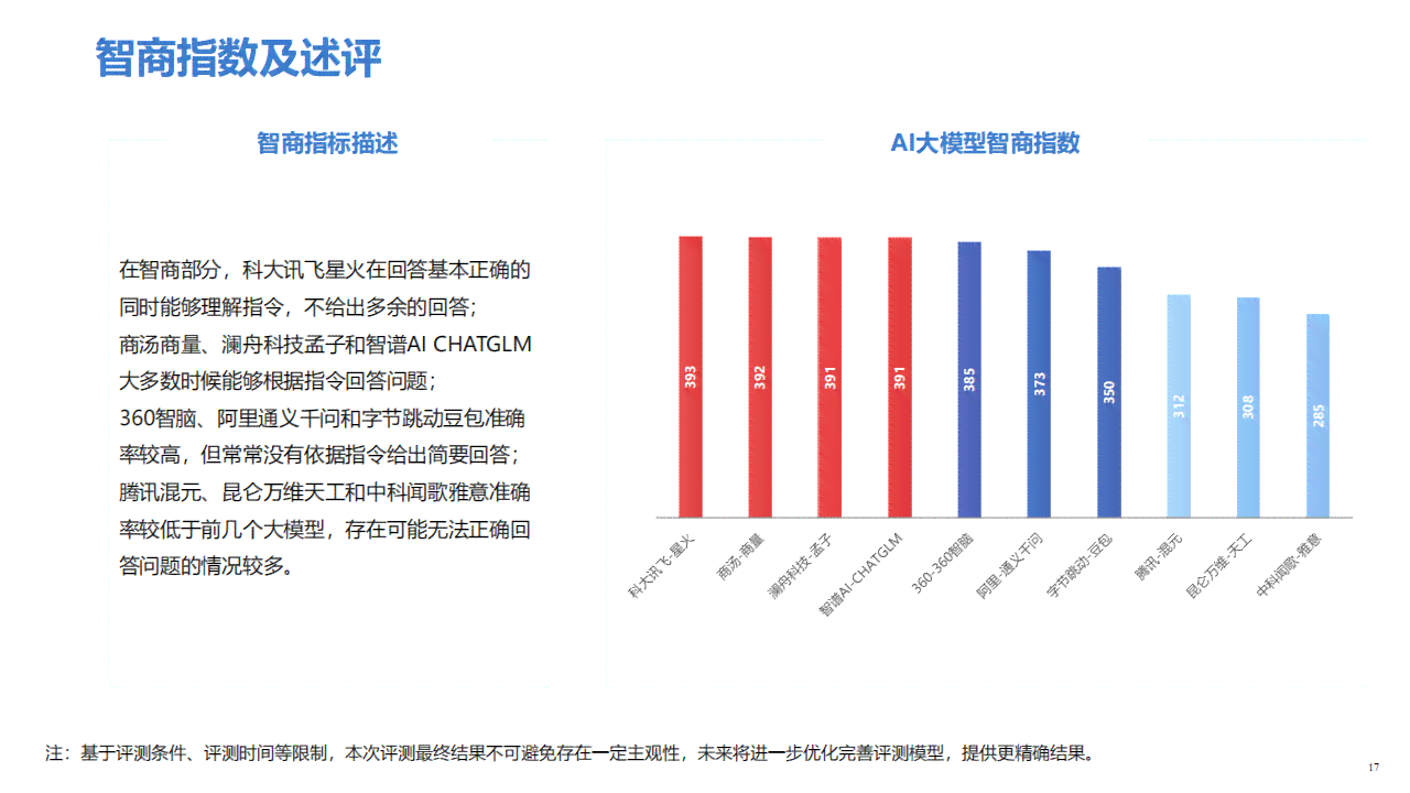 2023年度AI智能写作软件评测：功能对比、适用场景及用户口碑指南
