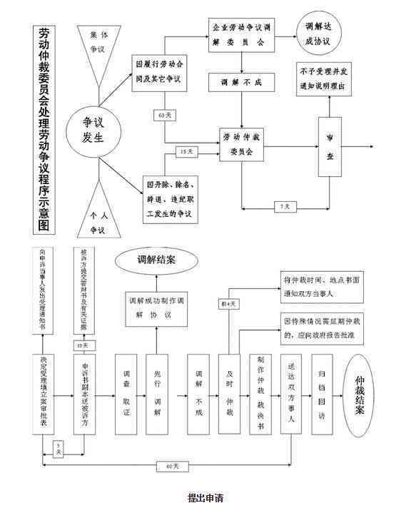 劳动仲裁中如何处理工伤认定申请及所需流程详解