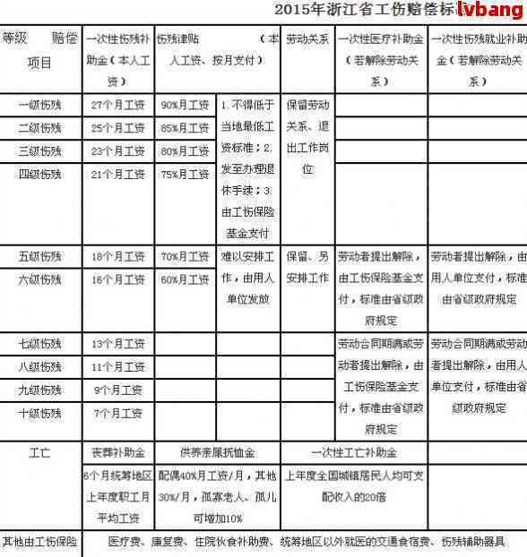 可以去贵州认定工伤吗最近几年的工资及工作情况与工伤认定标准