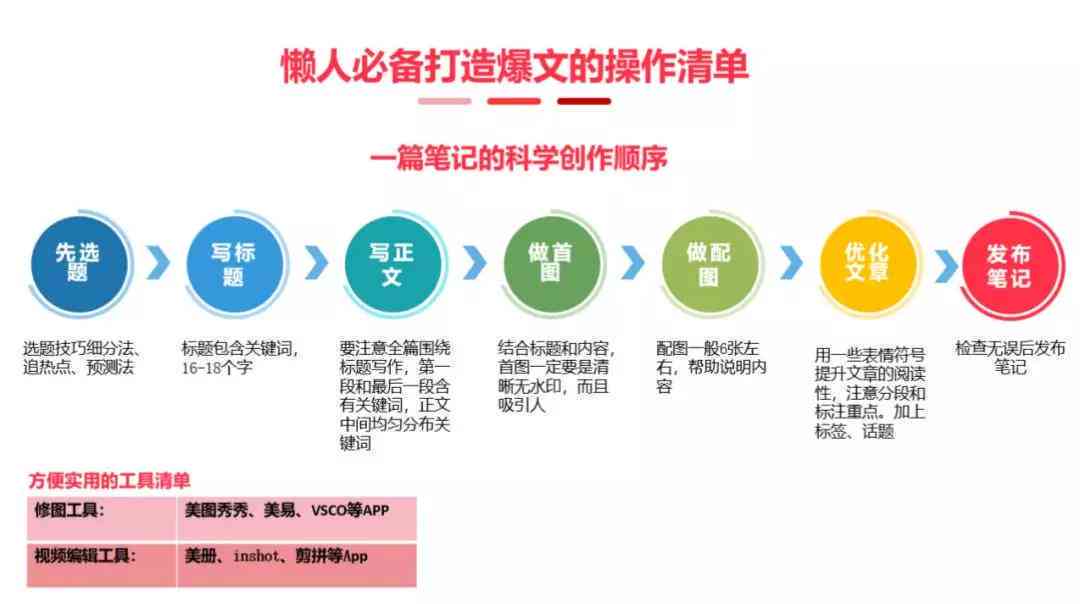 小红书文案创作攻略：全方位掌握写作技巧，解决各类文案难题