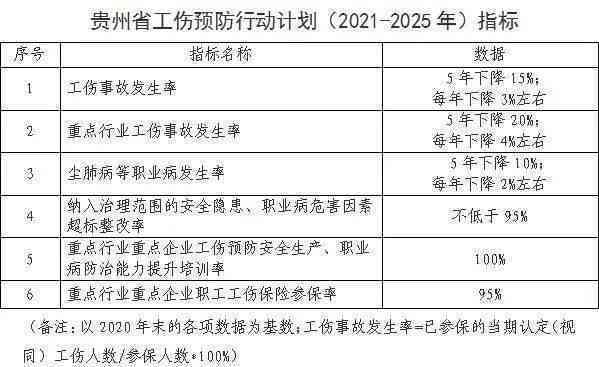 贵州省工伤认定流程、条件及所需材料一览：全面指南与常见问题解答