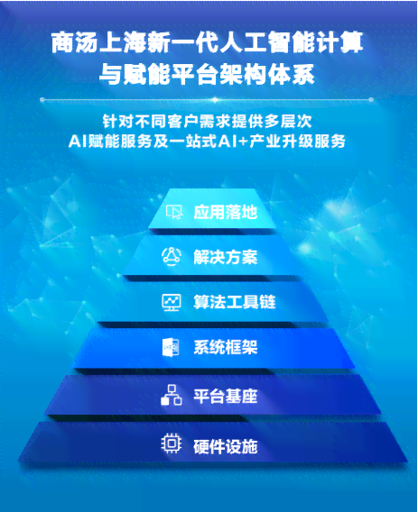 智能AI赋能：高效内容创作与优化策略