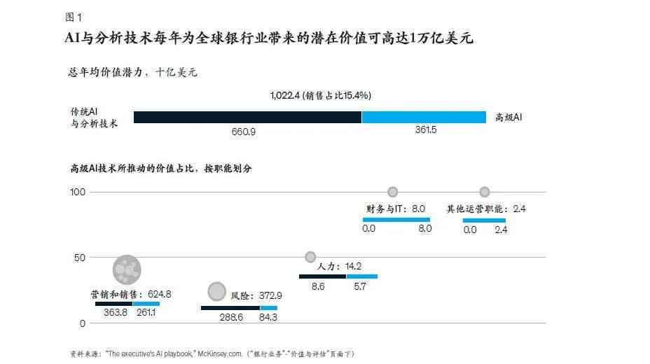 AI错误报告：何时、如何以及为何发送错误反馈以优化人工智能性能