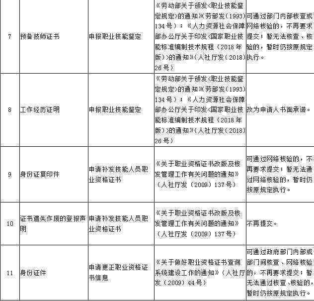 工伤认定前需先进行哪些鉴定程序？全面解析工伤鉴定与认定流程