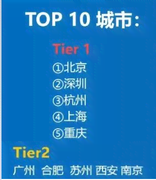 利用AI智能技术高效撰写高收益文案攻略