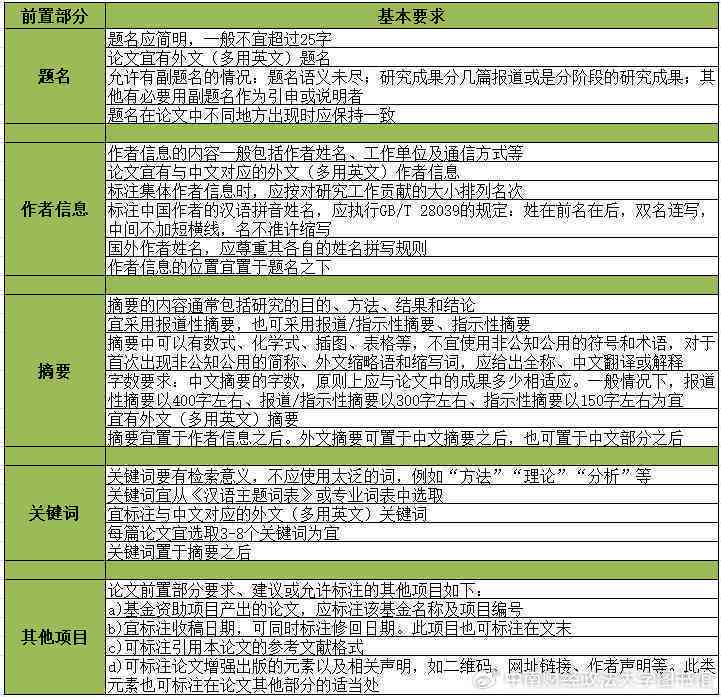 学术论文写作格式模板：如何撰写标准学术论文范文与格式要点
