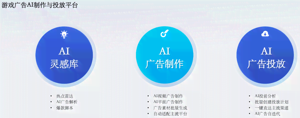 全面揭秘：AI广告文案策划的全流程工作内容及效益分析