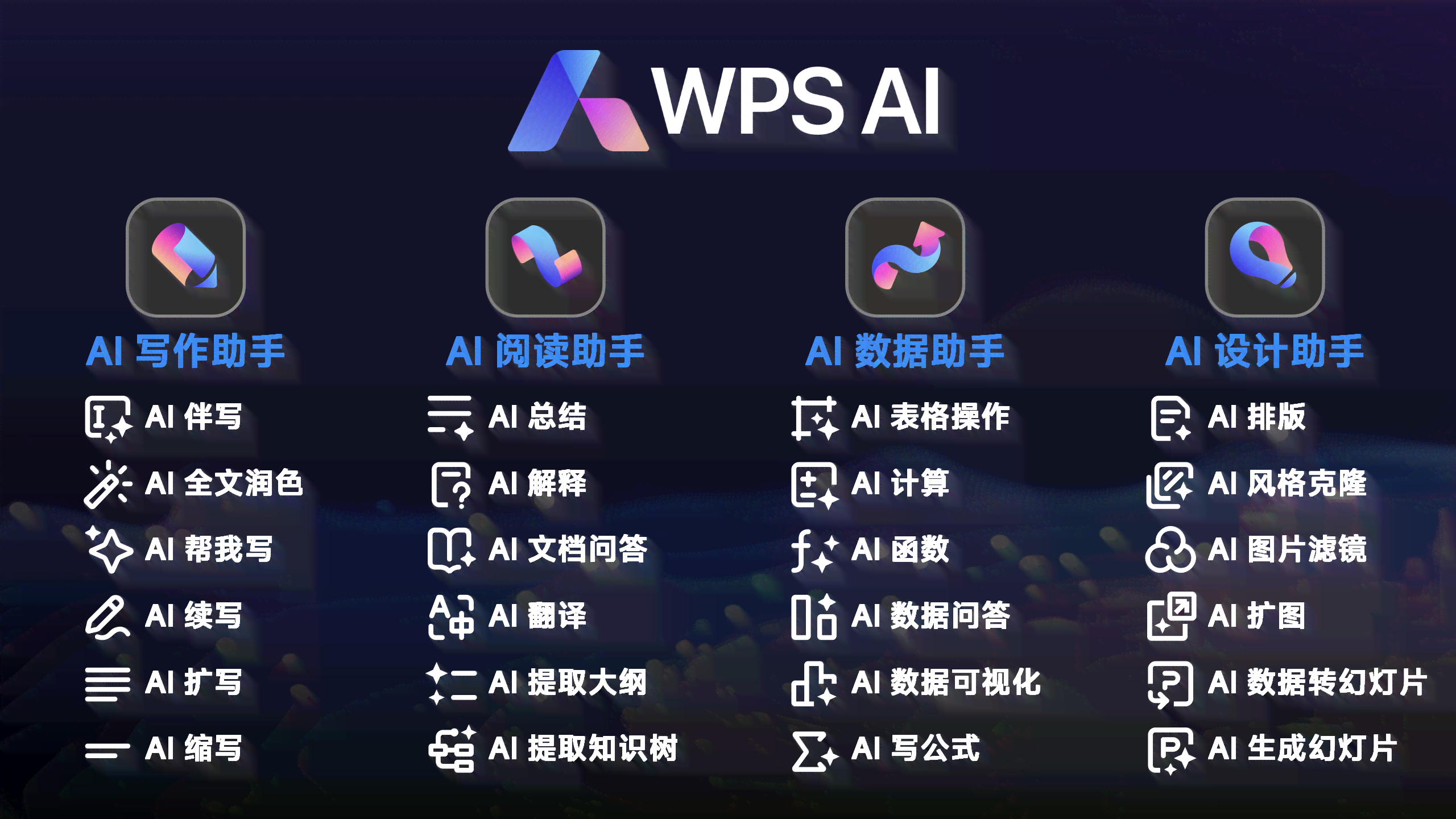 AI写作助手：精选免费高效，满足各类写作需求