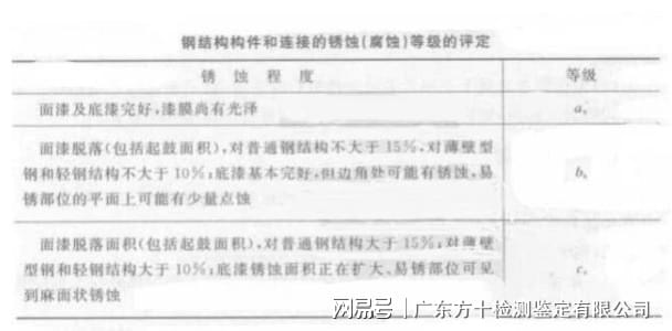 '工伤认定适用年龄范围及标准解析'