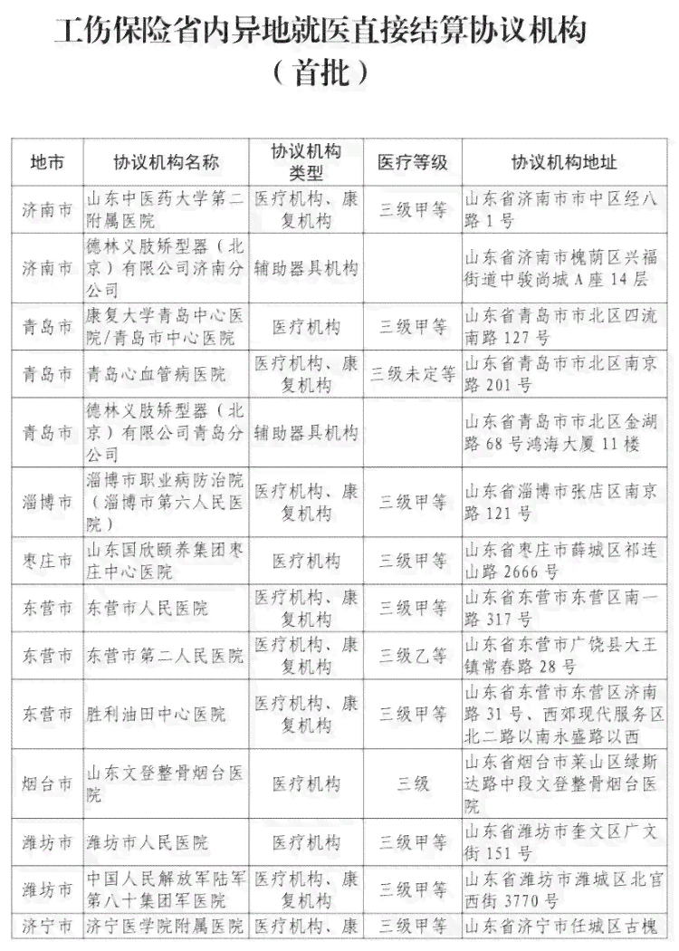 '工伤认定适用年龄范围及标准解析'
