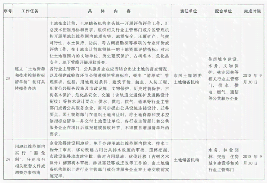 工伤认定标准及赔偿项目详解：工伤赔偿一览无余