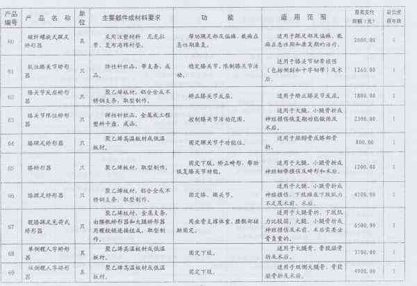 工伤认定标准及赔偿项目详解：工伤赔偿一览无余
