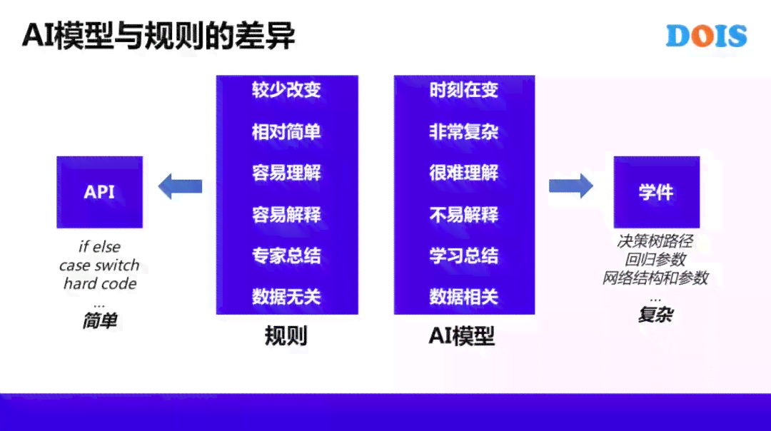 探究AI创作：揭秘其涵的多种风格与创作维度
