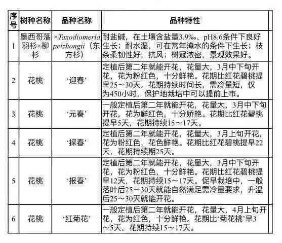 可以认定工伤的种类及认定条件与工伤类型概述