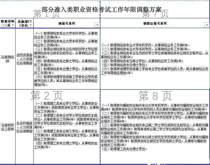 可以认定工伤的种类及认定条件与工伤类型概述