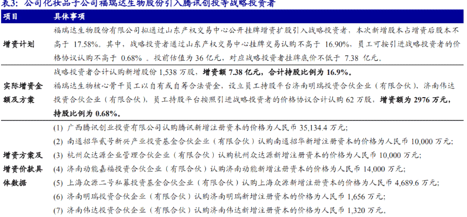 职场生态解析：关键词驱动的500字调研报告概览