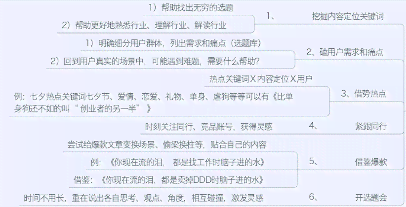 职场调研报告撰写攻略：从选题到呈现，全方位掌握调研报告制作技巧